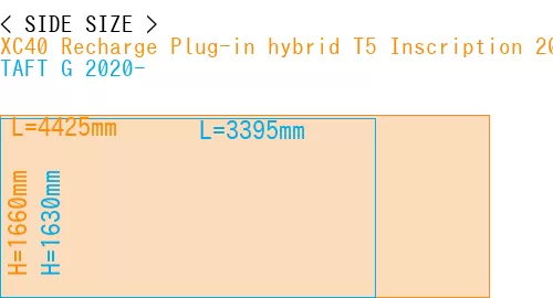 #XC40 Recharge Plug-in hybrid T5 Inscription 2018- + TAFT G 2020-